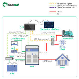 Megarevo EU ibrido Inverter solari pc 50Kw 250Kw 3 fase 400V sistema di conversione di potenza di accumulo di energia industriale - Product Image 5