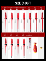 Kit de tournevis isolés Qixin Supplier personnalisé 13 pièces pour réparation d'ordinateurs et de téléphones, kit de tournevis de test VDE pour électriciens