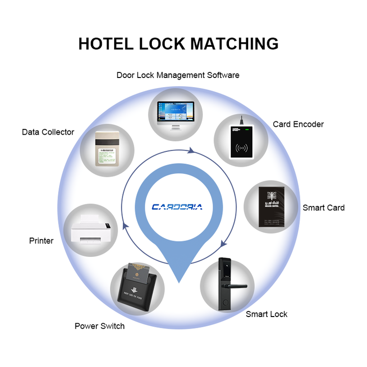CARDORIA Hotel Lock Hotel Intelligent Card Swipe Door Lock Apartment Hotel Rental Room IC Card Lock Factory Direct Selling