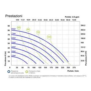 Meclube-028-S250-AB4ที่ดำเนินการทางอากาศปั๊มไดอะแฟรมคู่ mod. ปะเก็น316 Aisi สแตนเลส SS250ใน EPDM - Product Image 2