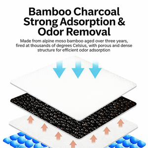 泰迪小狗金毛厚型除臭吸水棉和无纺布宠物尿布垫，用于术后护理 - 1 件装 - Product Image 5