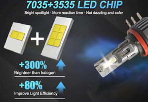 Ampoule LED ultra compacte V03-Remplacement direct H7/H11/9005/9006/HIR2 pour phares et antibrouillard 100% Compatible Canbus - Product Image 6