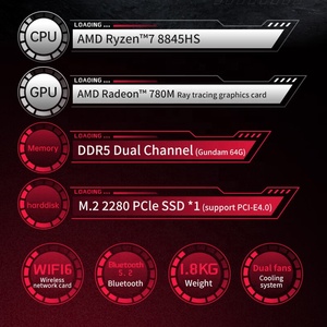 Nuevo Mini <span class=keywords><strong>PC</strong></span> AMD R7-8845HS Estilo <span class=keywords><strong>Cyberpunk</strong></span> Multifuncional para Esports, Juegos, Negocios, Oficina, Diseño e IA - Product Image 3