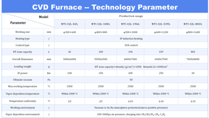 Horno de Inducción Moderno de Última Generación, Equipo de Laboratorio con Alta Productividad y Control Preciso de Temperatura para Investigación Universitaria - Product Image 5