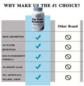 Membrana de Cáscara de Huevo, <span class=keywords><strong>500</strong></span> <span class=keywords><strong>MG</strong></span> por Porción, 120 Cápsulas - Sin OMG, Sin Gluten - Venta al Por Mayor, Personalizable - Product Image 4