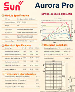 แผงโซลาร์เซลล์ SUNPLUS 445W แบบสองหน้า ประสิทธิภาพ 22.5% สำหรับระบบพลังงานแสงอาทิตย์ภายในบ้าน - สินค้าในสหรัฐอเมริกา - Product Image 2