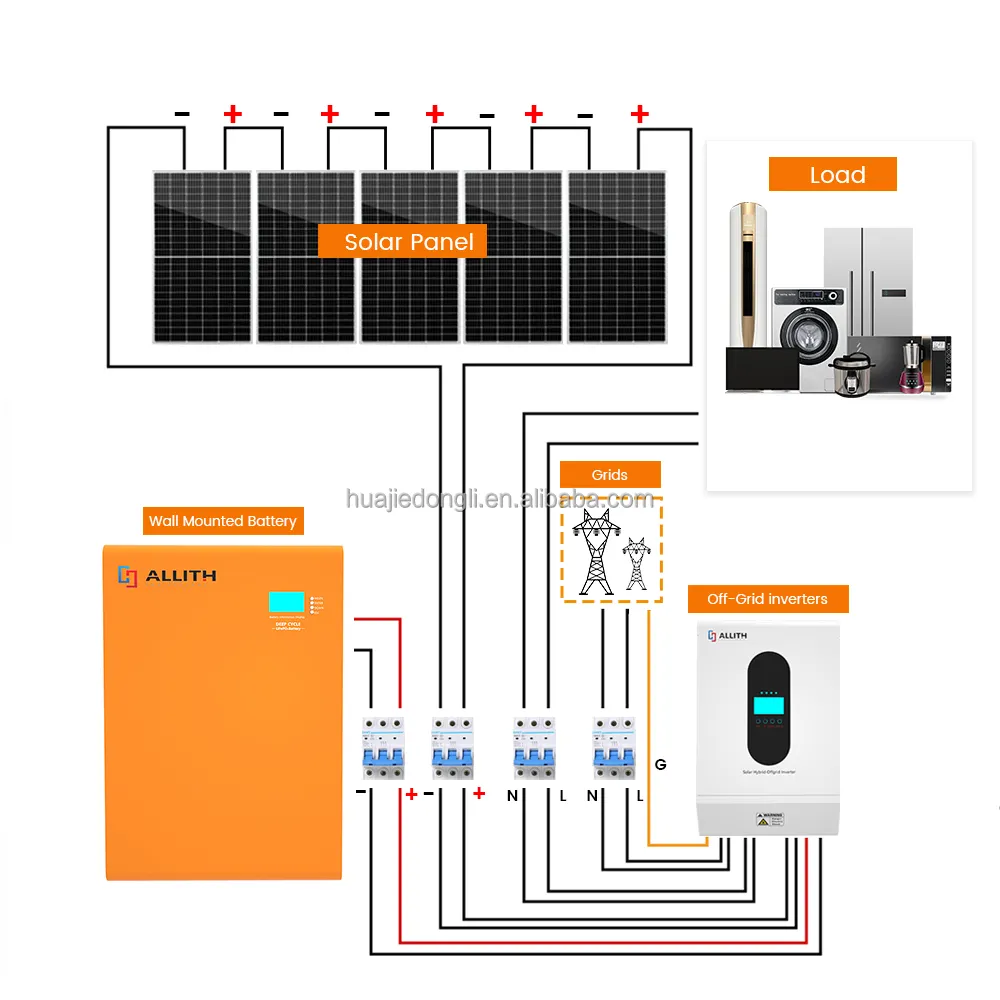 Allith 48V 5kw 10kw 20kw 25kw Thuis Hybride Zonne Energie Systeem Met Lithium Ion Batterij Opslag Packportable Hybride Kit