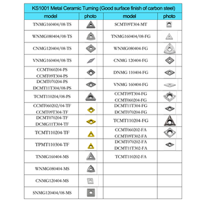 أدوات كربيد التنجستن الدقيقة للخراطة الشاقة والعمليات النهائية الدقيقة - Product Image 5