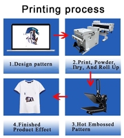 Printer DTF A1 60cm Terbaru Dengan Dual Head 1600 Xp600 I3200 Untuk Transfer Panas Kaos 24 Inch, Kit Printer DTF Vertikal Dengan Shaker