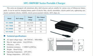 Caricabatterie SPC-500WHF agli ioni di litio <span class=keywords><strong>per</strong></span> droni Golf cart moto elettriche Scooters-48V 60V 72V <span class=keywords><strong>accessori</strong></span> elettrici - Product Image 6
