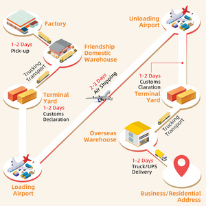 ตัวแทนจัดส่งสินค้าขน<span class=keywords><strong>ส่ง</strong></span>ทางทะเล/ทางอากาศจากประเทศจีน LCL + การจัด<span class=keywords><strong>ส่ง</strong></span>แบบด่วนจากประเทศจีน - Product Image 6