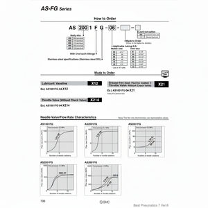 Contrôleur de vitesse pneumatique SMC AS2051FG-06 vanne à pointeau - Product Image 1