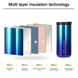 Luxury Double-Walled 500ml Travel <b>Insulated</b> Stainless Steel Thermos <b>Cup</b> Custom Logo Eco-friendly 12-24hr Thermal Insulation - Product Image 4
