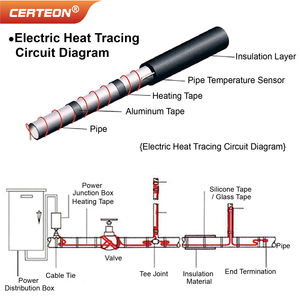 Cinta Calefactora 220V <span class=keywords><strong>Autolimitada</strong></span> 65°C con Termostato 0-100M Cable Calor Solar Para Protección Contra Congelación - Product Image 3