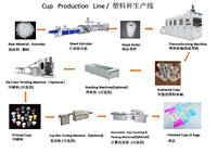 Machines de fabrication de gobelets et d'assiettes en plastique SINOPLAST, moteur servo, commande PLC, haute précision, haute vitesse, hauteur de formage de 200 mm