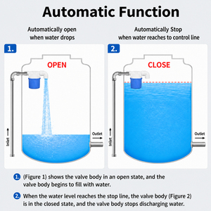 Vanne à flotteur pilotée à prix abordable, sans électricité, en plastique, pour le contrôle automatique du niveau d'eau des réservoirs - Product Image 5