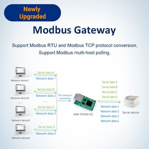 Модуль USR-TCP232-E2: Преобразование последовательного интерфейса UART/TTL в Ethernet (LAN) с поддержкой Smart Virtual COM - Product Image 2
