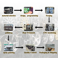 Rueda Forjada de Disco Grande para Mercedes Maybach GLS Clase S 17 18 19 20 21 22 23 24 Pulgadas 5x112 5x120 5x130 Mashary Audi Rs5 Rs7 BM