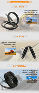 GOETZE Miếng Bịt Mặt Cơ Khí Miếng Bịt Dầu Nổi Hình Nón Đôi 76.90H-86 NB60 750*718*50Mm Nhà Cung Cấp - Product Image 4