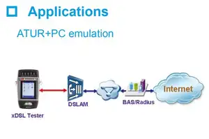 처리 네트워크 테스터 ADSL ADSL2 ADSL2 + PCM DMM 테스터