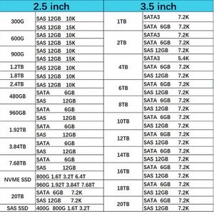 แฟลชไดรฟ์ IBX 02PX541 02YC036 ของแท้ใหม่ ความจุ 1.92TB 12Gb SAS ขนาด 2.5 นิ้ว สำหรับ Storwize V5000E - Product Image 6