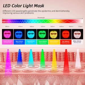Masker terapi lampu merah LED kelas medis nirkabel, 7 warna inframerah wajah untuk wajah hidung AS untuk klinik Spas Reseller ramah - Product Image 3