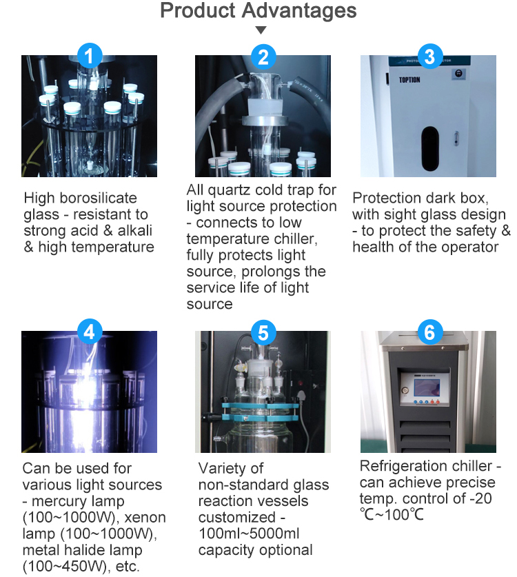 Reaction Kettle I 300w Xenon Light UVC Lamp I Photochemical