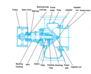 10-<strong>inch</strong> Mixed-flow <strong>Pump</strong>, 15-horsepower <strong>diesel</strong> Engine Irrigation <strong>Pump</strong>, Agricultural Irrigation System - Product Image 2