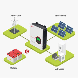 Inversor Híbrido de Alta Frequência Off-Grid 6kW 6000W 6kVA 48V Onda Senoidal Pura 3000W 3kW DC para AC Inversor Solar <span class=keywords><strong>24V</strong></span> 3kVA Preço - Product Image 6