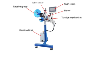 2024 Portable Surface Automatic Plane Labeling <b>Machine</b> Digital <b>Printing</b> <b>Label</b> <b>Machine</b> - Product Image 6