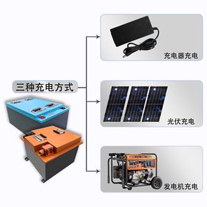 Pack de batteries LiFePO4 25,6V 206Ah 5kWh pour fauteuils roulants électriques avec protection intelligente longue portée - Product Image 3
