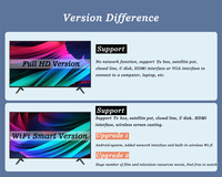 Ventes directes d'usine: TV Android intelligente LED HD de 75 pouces avec LAN sans fil et HDR