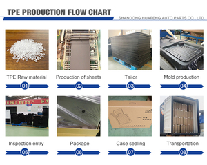 Di lusso per tutte le stagioni <span class=keywords><strong>Tappetini</strong></span> in pelle TPE 5D a copertura completa adatti per 2017 2021 Civic Si macchina per la pulizia del tappetino <span class=keywords><strong>auto</strong></span> <span class=keywords><strong>nissan</strong></span> <span class=keywords><strong>Qashqai</strong></span> - Product Image 6