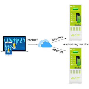 Estación de Carga 4G+WIFI con 24 Ranuras, Quiosco Publicitario de 43 Pulgadas, Máquina Expendedora de Baterías Portátiles, Negocio de Compartición de Baterías Portátiles - Product Image 6