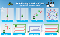 SMAJAYU GNSS RTK GPS Auto pilot untuk Traktor Sistem Panduan GPS Traktor Pertanian Sistem Navigasi Otomatis Traktor