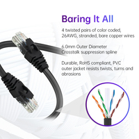 Cable de Red de Cobre UTP Cat5e SIPU de 1.5m-10m, Cable de Conexión Ethernet para Automatización de Edificios IT y Cableado de Hogares Inteligentes