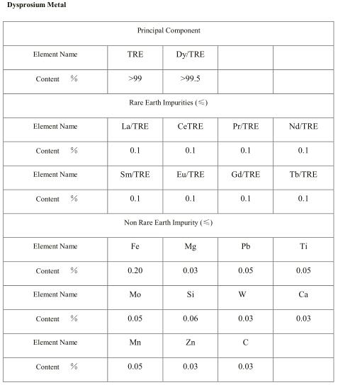 Dysprosium metal Dy Rare Earth