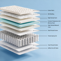 Luxus-Taschenfederkernmatratze Hybrid-Memory-Schaum-Matratze, gerollt in einer Box, für das Hauptschlafzimmer, King-Size, Großhandel