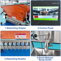 Oceaanjas Ketel Zoete Gelei Maken Zachte Snoep Gieten Machine Fruit Gummy Maker