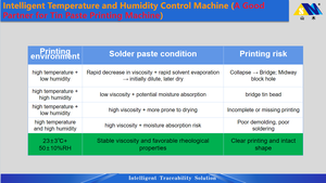 อุปกรณ์ควบคุมความหนืดของน้ำยาประสาน SMT, ระบบจัดการอุณหภูมิและความชื้นอัจฉริยะ, การควบคุมสภาพแวดล้อมอย่างแม่นยำ - Product Image 6