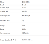 Balance de conditionnement de précision DCS-10ZD2 0,5-10 kg pour le sorgho, les haricots mungo et les graines de melon, avec correction automatique de la chute, pour ensacheuse de céréales