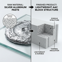 Pâte d'aluminium gris argenté JIALI DEG (lingot d'aluminium) pour blocs de béton léger AAC, emballage en big bag, durée de conservation de 12 mois