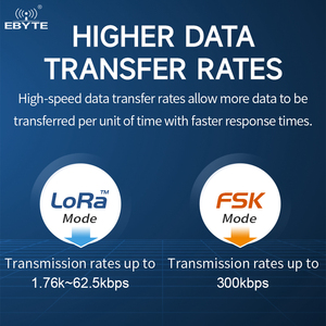โมดูลไร้สาย LoRa Ebyte ODM E220-400M33S ระยะ 16 กม. 33dBm เทคโนโลยี LoRa Spread Spectrum ชิป SPI RF 433/470MHz LLCC68 - Product Image 5