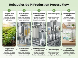 Poudre de Stévia Naturelle en Fût, Formule Boisson Édulcorante à Haute Pureté 97% Rébaudiósides D, Sans OGM, Zéro Calorie, Zéro Index Glycémique - Product Image 2