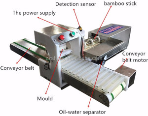 เครื่องทำ <span class=keywords><strong>kabab</strong></span> เครื่องย่างเนื้อสะเต๊ะ - Product Image 2