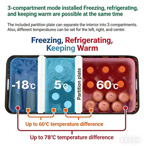 HiKOKI 14.4/18V Glacière Portable Sans Fil UL18DE 36 L Grande Capacité 3 Compartiments Mode -0.4F 140F (-18C +60C) Utilisation Automobile - Product Image 3