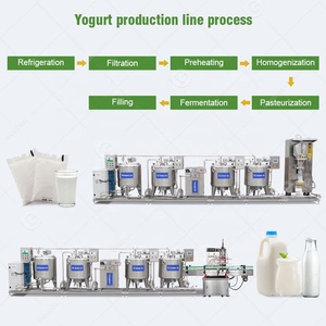Mini-machine de traitement du lait pour usine laitière, équipement automatique pour yaourt et lait UHT en Chine - Product Image 5