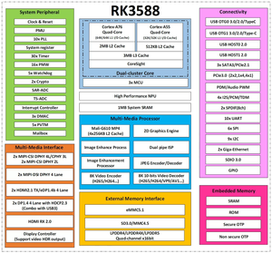 Diseño Esquemático y Gerber Personalizado de Alta Calidad con Rockchip RK3588S para Computación de IA y Reconocimiento Visual - Servicio Integral de PCB y PCBA - Product Image 4