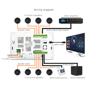 Panneau de commande intelligent <span class=keywords><strong>pour</strong></span> maison connectée TL-JX701 7 pouces, lecteur de musique <span class=keywords><strong>mural</strong></span>, hub WiFi, écran tactile <span class=keywords><strong>pour</strong></span> système <span class=keywords><strong>audio</strong></span> multiroom - Product Image 4
