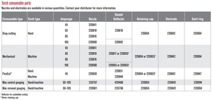 Plasma cắt tiêu hao 105A lá chắn 220817 cho powermax105 Chất lượng cao Plasma lá chắn - Product Image 4